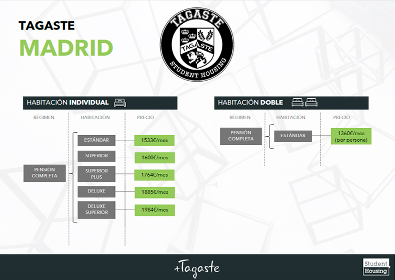 Precio habitaciones residencia Universitaria Madrid